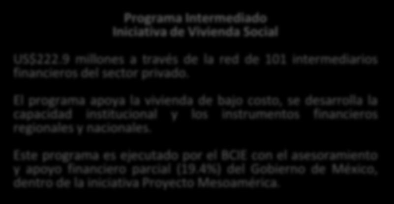 Programas y Proyectos para el Desarrollo e Integración de Mesoamérica Programa Intermediado Iniciativa de Vivienda