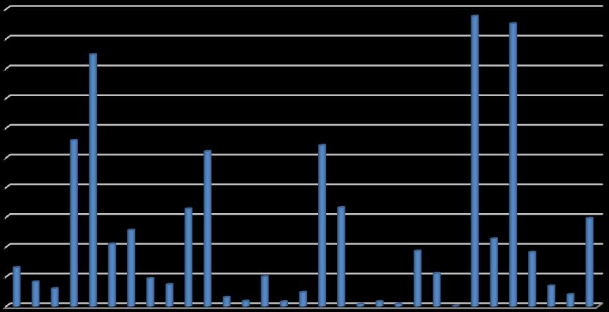 Número de descargas Descargas Atmosféricas Boletín Meteorológico Mensual. Julio 211 La distribución temporal de las descargas atmosféricas por día para el país se muestra en la figura 2.