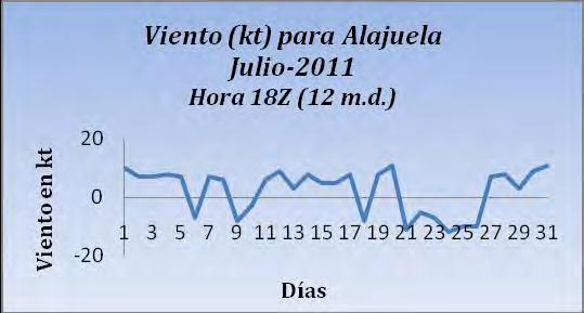 Resumen Meteorológico Boletín Meteorológico Mensual. Julio 211 Fig.