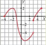 y = 9 x } e. y = x } x + 2 3.4. Son periódicas las siguientes funciones?