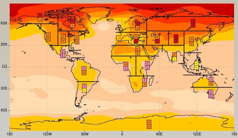 Proyección en Temperatura Global Escenario