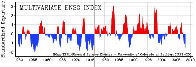 Fenómeno El Niño Oscilación del Sur (ENOS) El