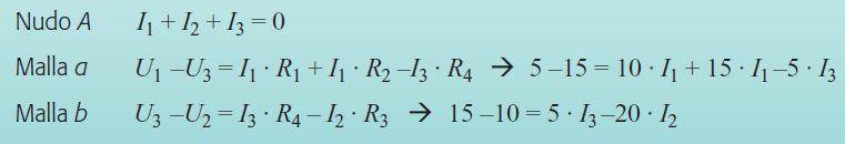 Resolviendo el sistema de ecuaciones resulta: I1 = - 0,31A, I2 = -0,138A, I3 = 0,448A El signo negativo de