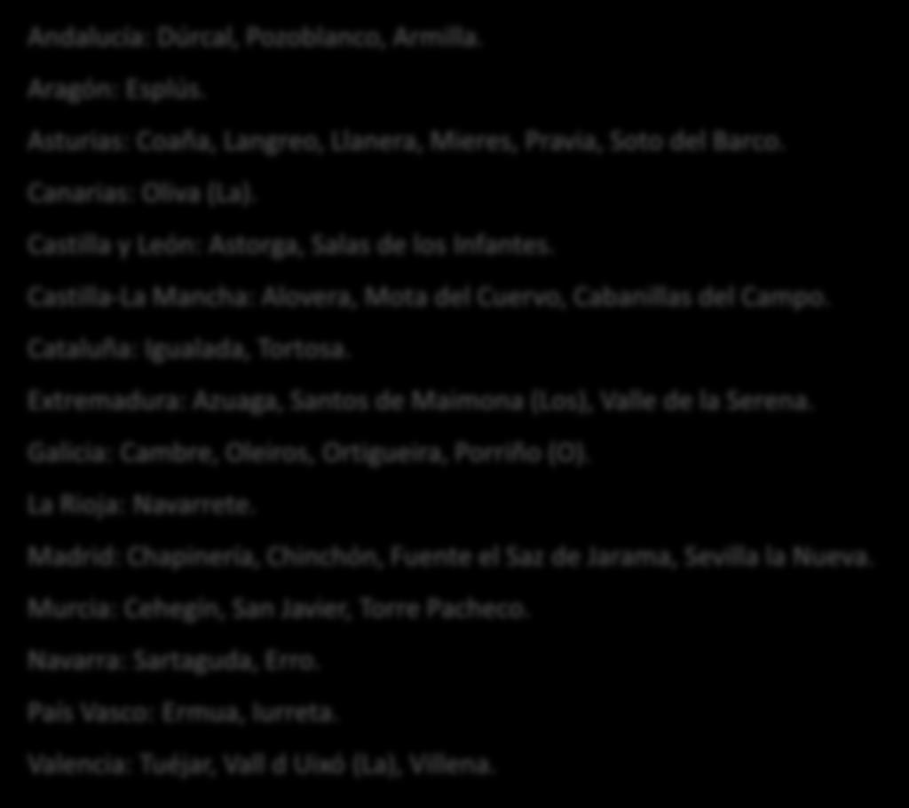 II. 10. Proyectos ganadores de premios en metálico por CCAA (1998-2016): Andalucía: Dúrcal, Pozoblanco, Armilla. Aragón: Esplús. Asturias: Coaña, Langreo, Llanera, Mieres, Pravia, Soto del Barco.