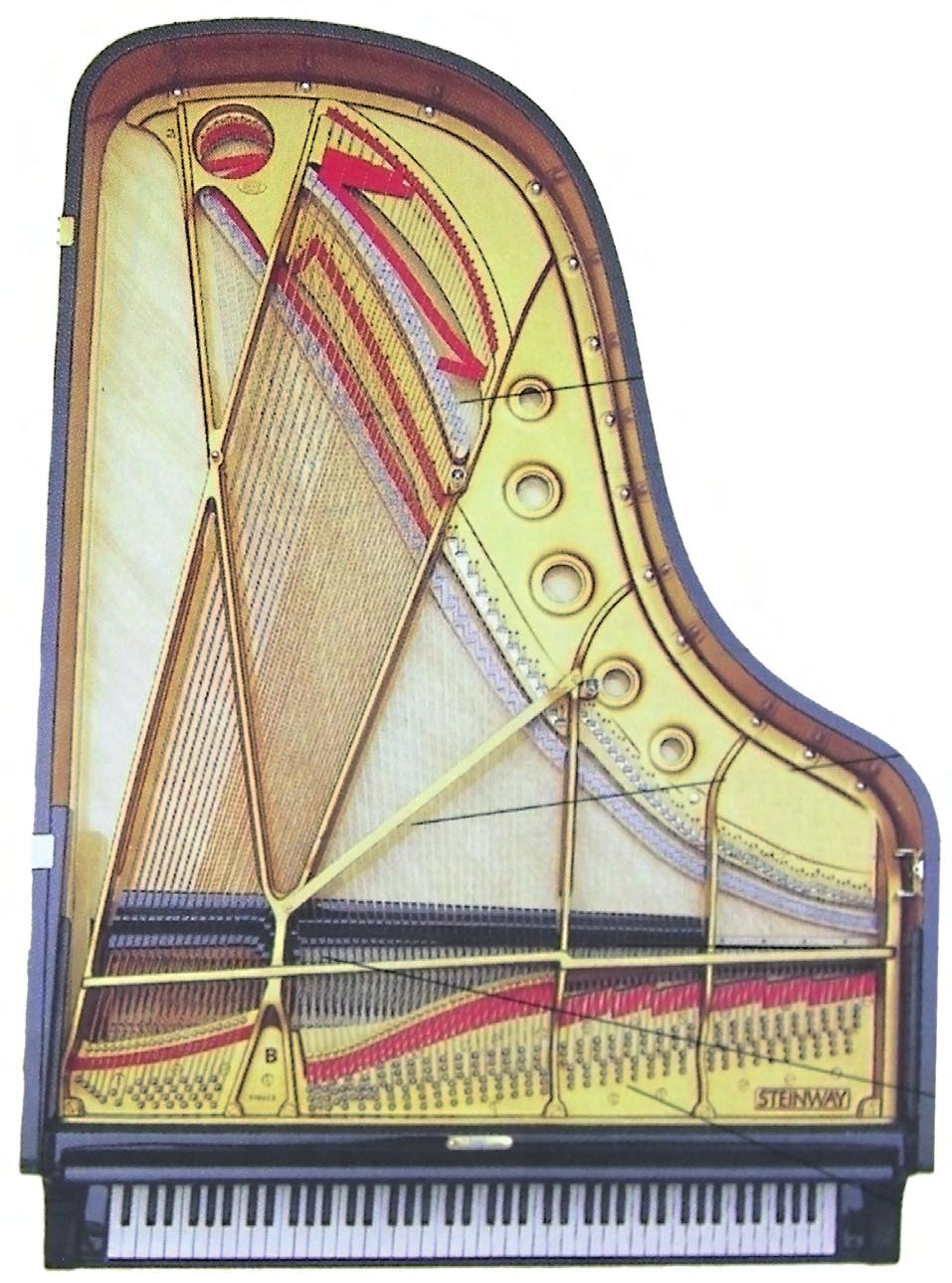 10 Relaciona: clavicordio martillos de fieltro piano pinzado