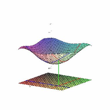 E.T.S. Arquitectura. Cálculo diferencial.2 2.3 Derivadas parciales De nición. Sea (~e ; ~e 2 ) la base cacónica de R 2.