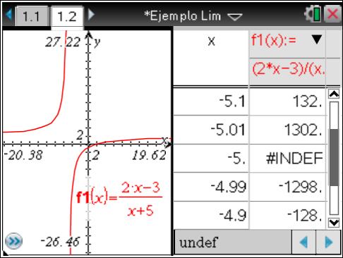 Llena las tres tablas para la siguiente función: f () = 4! 2, cuando se aproima a 0, cuando se aproima a -2, y cuando se aproima a 2. Cuando se aproima a cero. f ()!0. "!0.0!0.00!0.000. Lim( # 0) 0!0.000!0.00!0.0!0. $.