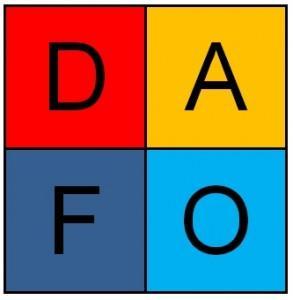 1. FODA El Análisis DAFO consiste en una matriz donde se analizan las Debilidades, Amenazas,