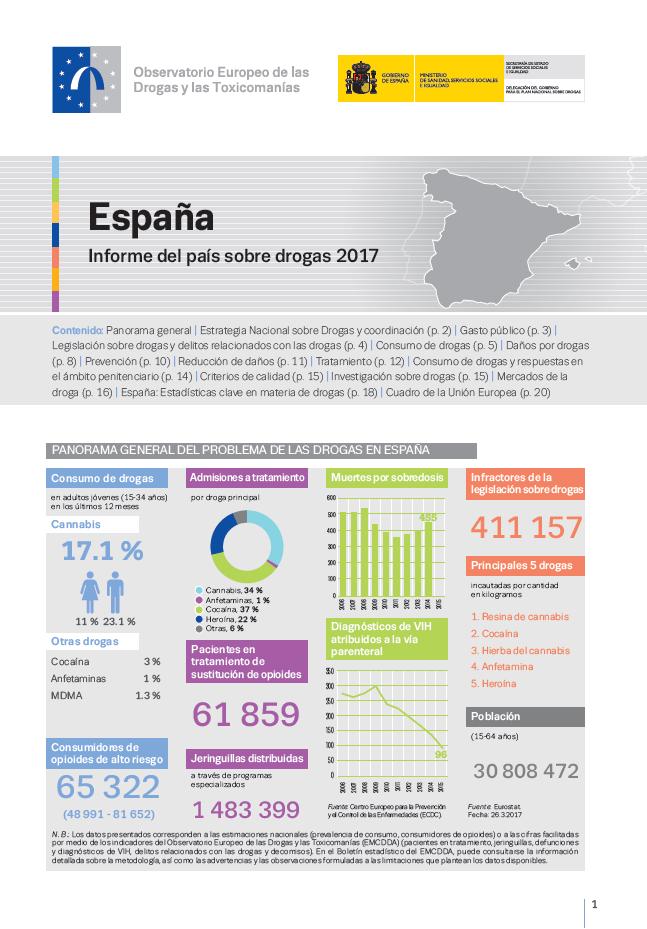 Informe de Drogas de País (CDR) 2017 30 informes (pdf) lanzados con el paquete del Informe
