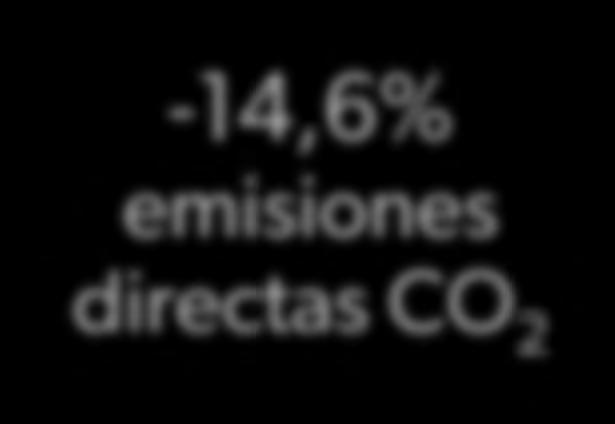 Hitos importantes Ejercicio 2012 Eficiencia medioambiental