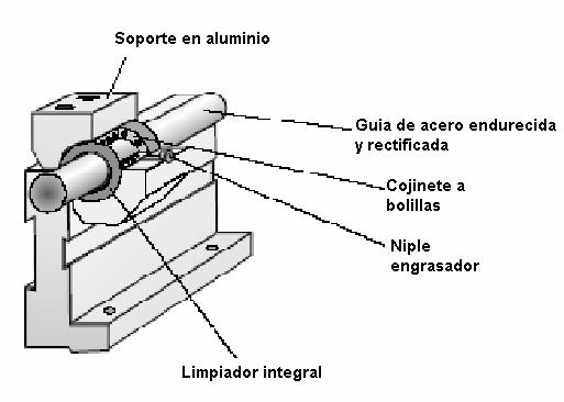 Cilindros sin vástago Asociación Argentina de Control Automático Cilindro: Ø25 a Ø50 mm.