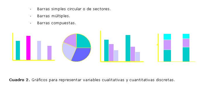 Uso de gráficos Los gráficos se utilizan de manera general para presentar de manera resumida los resultados que