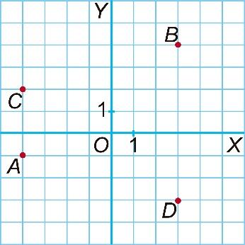 a) Pasa por A(0, 0) y tiene de pendiente m = 3. b) Pasa por A(6, 6) y tiene de pendiente m = 2. c) Pasa por A(0, 1) y tiene de pendiente m = 5. d) Pasa por A(2, 3) y tiene de pendiente m = 1. 3. Dibuja en unos ejes de coordenadas las gráficas de las siguientes funciones.