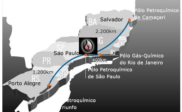 Oferta Nafta Petroquímica Brasil