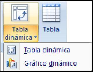 Unidad 16 Las tablas dinámicas Crear una tabla dinámica Una tabla dinámica consiste en el resumen de un conjunto de datos, atendiendo a varios criterios de agrupación, representado como una tabla de