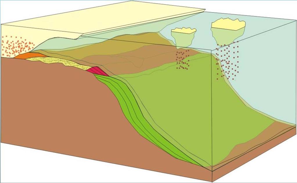 Procesos sedimentarios en Ambientes Glaciales Retroceso del hielo e Interglacial Tiempo Nivel del mar Depósito de sedimento glaciomarino Sedimentación desde la capa de hielo en