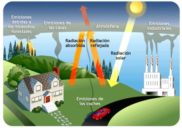 5. IMPACTO AMBIENTAL DE LA ENERGÍA 5.1 Impacto ambiental de las energías no renovables.