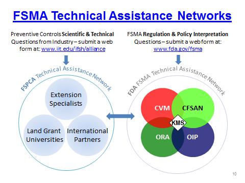enviar una consulta sobre la FSMA, visite www.