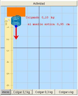 El dinamómetro se usa para medir fuerzas Construimos los dinamómetros utilizando la propiedad que tienen los muelles de estirarse una distancia proporcional a la fuerza que se les aplica.