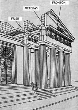 Partenón COLEGIO