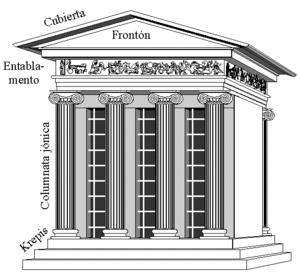 Templo de Atenea Nike:esquema