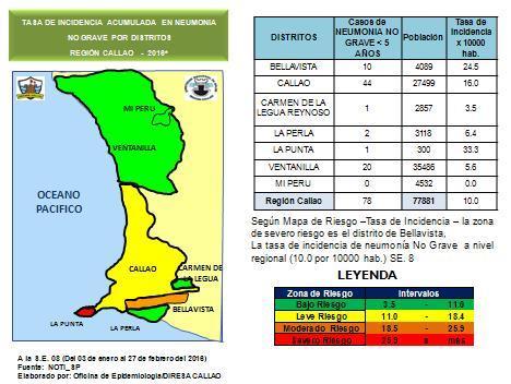 Neumonía No Grave Según Grupo Etareo Región Callao 2014-2015 A la SE.