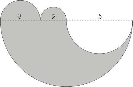 8 Halla el área y el perímetro de la siguiente figura, donde los diámetros de las circunferencias están dados en metros.