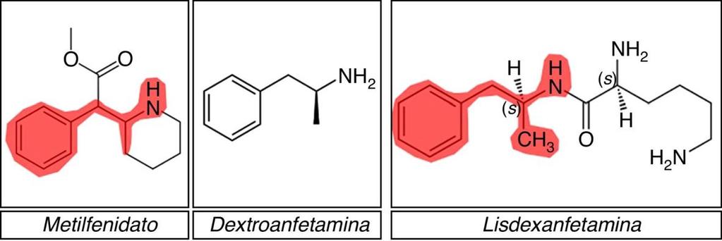 A.2 Lisdexanfetamina dimesilato La lisdexanfetamina es un profármaco que después de su administración por vía oral es hidrolizado, principalmente, en el citosol de los glóbulos rojos, a L- lisina y a