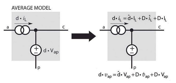 Paso 2 del modelado: modelado lineal de AC de pequeña señal El siguiente paso consiste en ampliar el producto de las variables para obtener el modelo lineal de pequeña señal de AC.