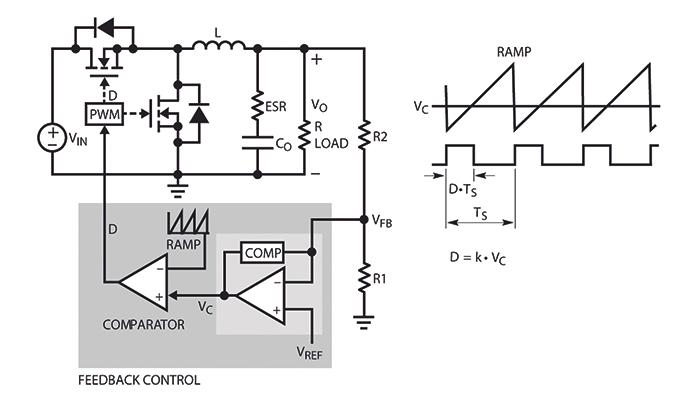 convertidor boost (elevador). La Figura 10 indica cómo modelar y convertir el convertidor boost en su circuito de modelo lineal de pequeña señal de AC.
