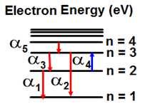 39 Según la teoría de ohr del átomo hidrógeno, los electrones a partir del cuarto nivel de energía y, finalmente, terminan en el estado fundamental pueden producir un total de cuantas líneas del