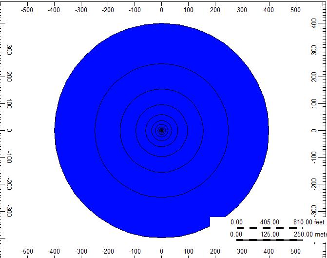 Pozo TJ-780 Análisis de Resultados Simulación de Comportamiento Para estimar la penetración de CK-1430 en la