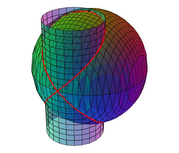 34 Matemáticas III (GITI, 2016 2017) Curvas definidas como la intersección de dos superficies implícitas.
