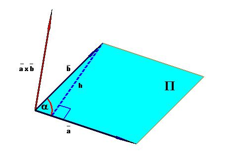 Universidd de Sntigo de Chile Deprtmento de Mtemátic Ahor que conocemos l dirección del vector descripción geométric es su longitud, lo que rest pr completr su Teorem : Si es el ángulo entre los