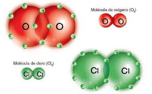 Un enlace covalente es la fuerza de atracción que mantiene unidos a dos átomos no metálicos que comparten un par de electrones.