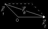 3. Las fuerzas pueden representarse con vectores.