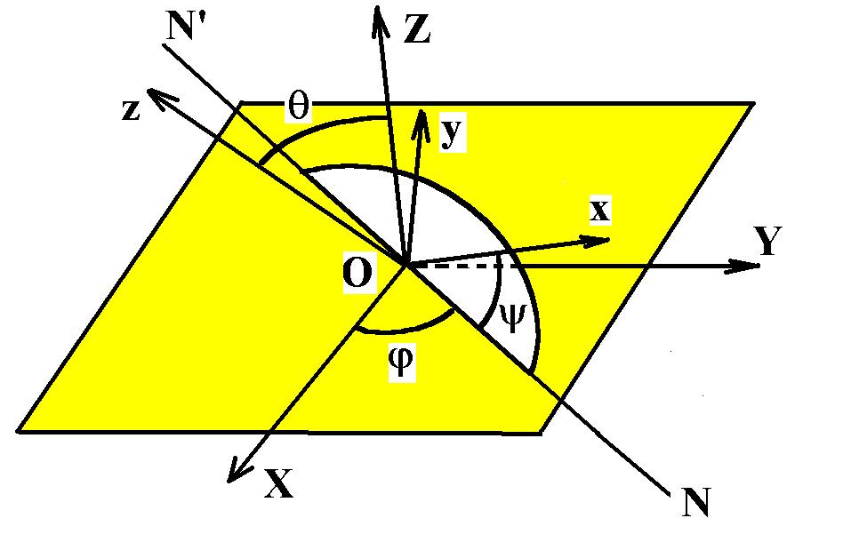 Fg. Tres ángulos y, son ndependentes y pueden tomar cualquer valor dentro de los ntervalos: ; ; ; (.