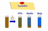 La turbidez puede ser medida mediante un turbidímetro o si se carece de él se puede realizar una valoración visual.