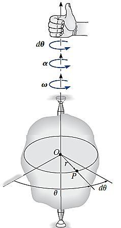 Desplazamieno angular: El cambio de la posición angular, el cual puede medirse como una diferencial d. 1 rev= 2 rad.