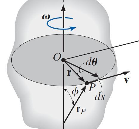 Parámeros angulares conra lineales: La aceleración lineal a de la cinemáica es la diferencia de sus velocidades.
