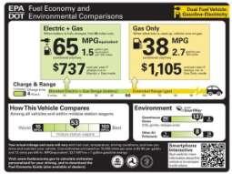 Normas de eficiencia energética (1) NOM-163-SEMARNAT-ENER-SCFI-2013, Emisiones de bióxido de carbono (CO2) provenientes del escape y su equivalencia en términos de rendimiento de combustible,