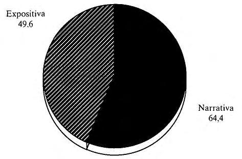 Gráfico 1.1. Porcentaje de ideas recordadas por los lectores ciegos en cada tipo de estructura b.2) Calidad del recuerdo.