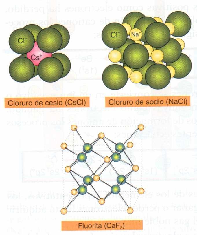 negativo (anión). Mediante esta transferencia de electrones ambos consiguen la configuración electrónica de un gas noble.