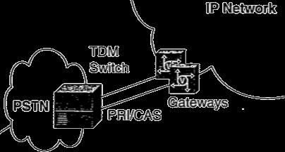 dos partes de la red con diferentes requisitos Transcoding (cambio de codificador) Diferente señalización