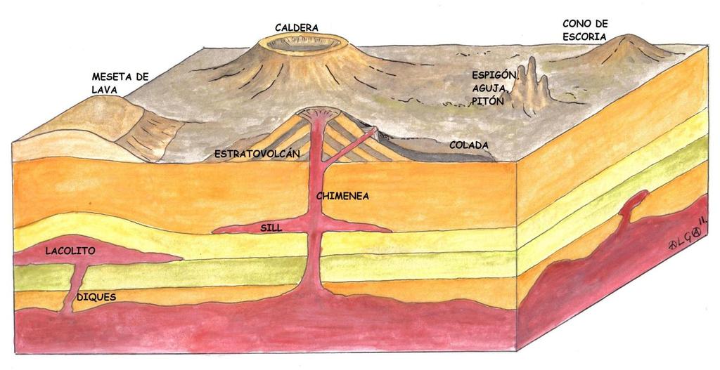 Algunas formaciones de rocas magmáticas Yacimientos de rocas ígneas Los yacimientos magmáticos están ligados a la diferenciación magmática y al proceso seguido en la misma (yacimientos