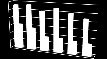 6 MOVIMIENTO DE CORRESPONDENCIA La evolución del número de entradas y salidas de correspondencia desde el año 2010 se muestra en el siguiente gráfico: 1200 1000 800 600 400 200 0 2010 2011 2012 2013
