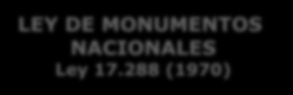 PROTECCION LEGAL DEL PATRIMONIO CONSTRUIDO EN CHILE LEY DE MONUMENTOS NACIONALES Ley 17.