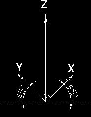 3.2. Perspectiva Militar Es una proyección paralela oblicua, un sistema de representación a partir de los ejes XYZ.