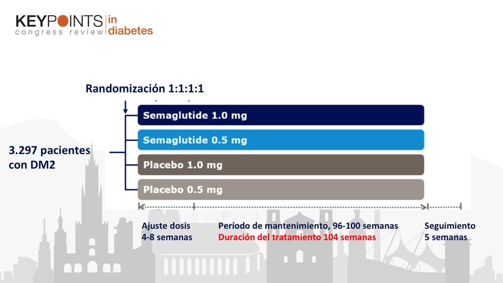 Semaglutide y perfil cardiovascular: resultados estudio SUSTAIN-6 La combinación AR-GLP1 e islgt2 produce beneficios clínicos: DURATION-8 Buenas noches desde Munich Última jornada del EASD pero no