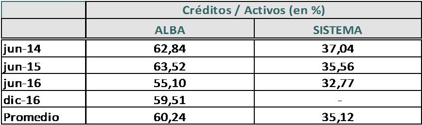 a) Calificación de riesgo de cada componente principal de la cartera de inversiones: 0. b) Calificación de riesgo de la liquidez de la cartera de inversiones: 0.